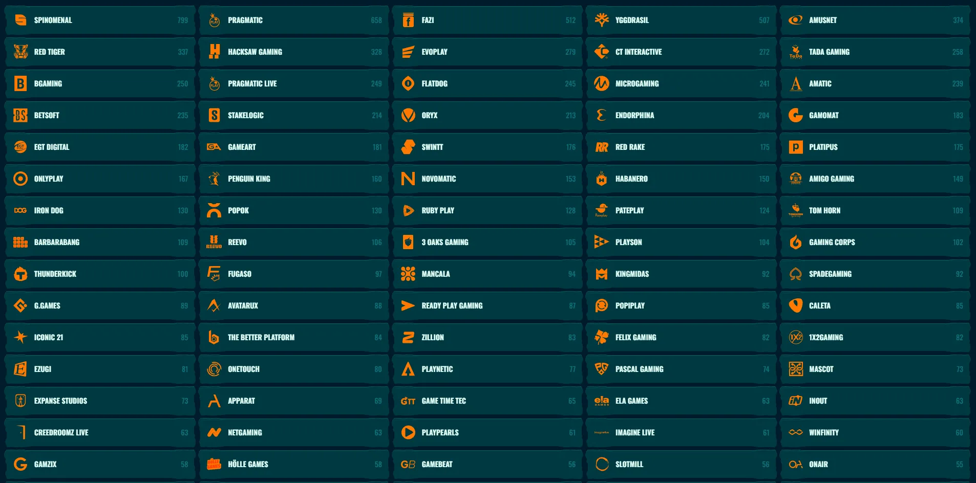 Game provider information